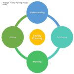 Inside the Facilities Planning Process: Key Facts, Timelines, and Community Concerns