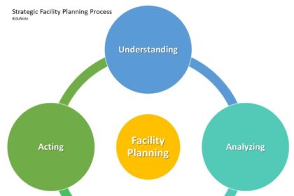 Inside the Facilities Planning Process: Key Facts, Timelines, and Community Concerns