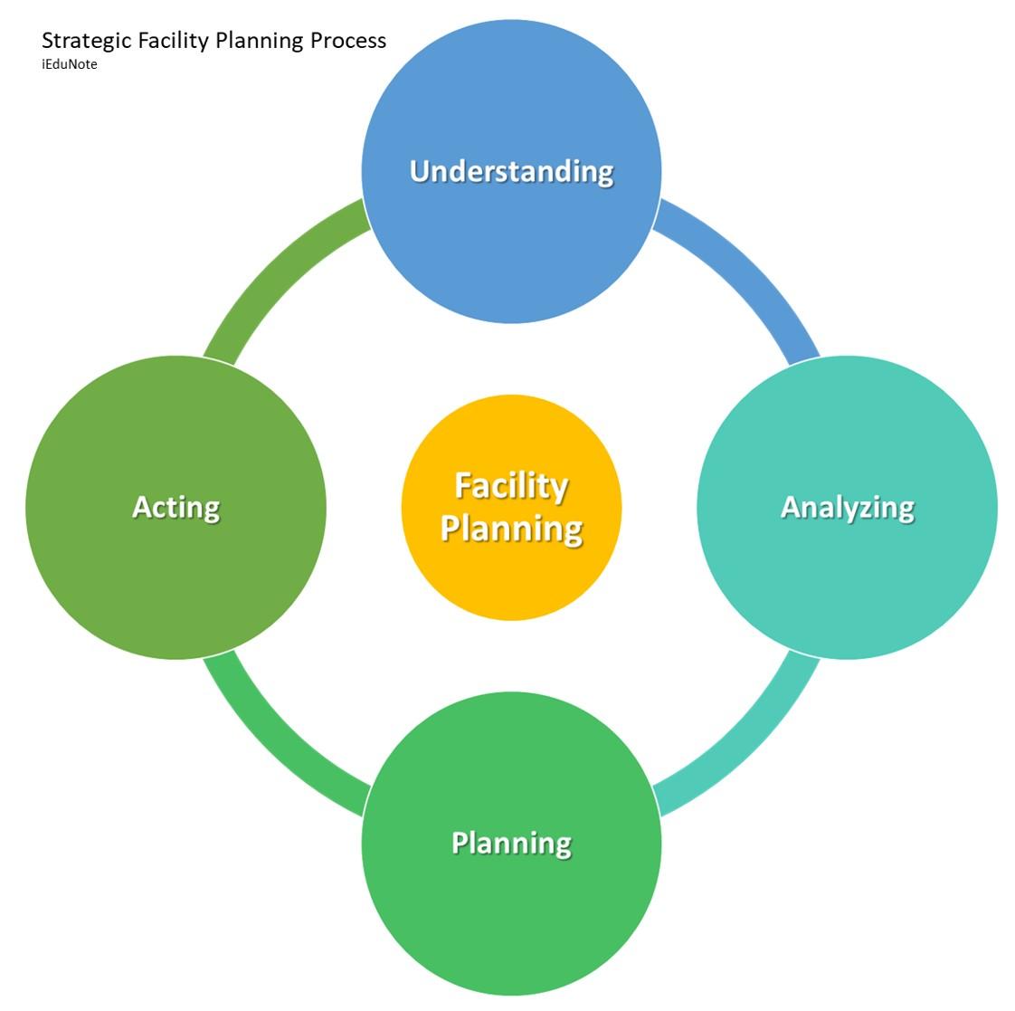 Inside the Facilities Planning Process: Key Facts, Timelines, and Community Concerns Inside the Facilities Planning Process: Key Facts, Timelines, and Community Concerns