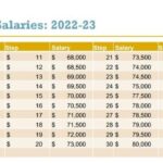 Can HISD Reward Teachers Based on Performance Instead of Tenure?