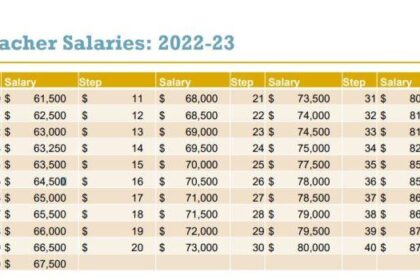 Can HISD Reward Teachers Based on Performance Instead of Tenure?