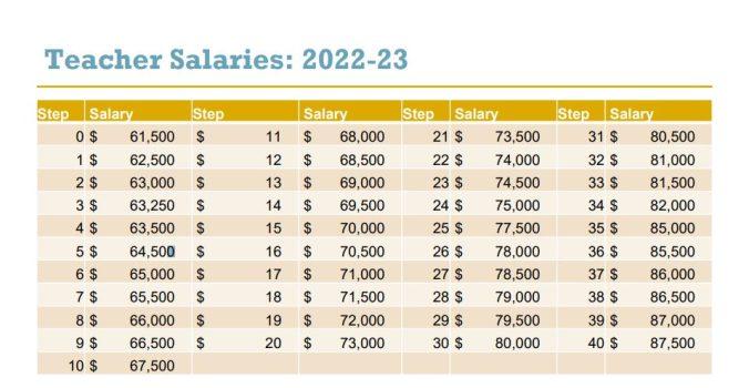Can HISD Reward Teachers Based on Performance Instead of Tenure? Can HISD Reward Teachers Based on Performance Instead of Tenure?