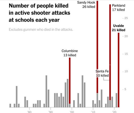 School Shootings in 2024 Nearly Match Last Year’s Record High School Shootings in 2024 Nearly Match Last Year’s Record High