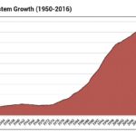 Yes, the U.S. Imprisons More People Than Any Other Country