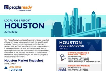 Houston’s Latest Job Report Reveals a Surprising Number You Can’t Ignore