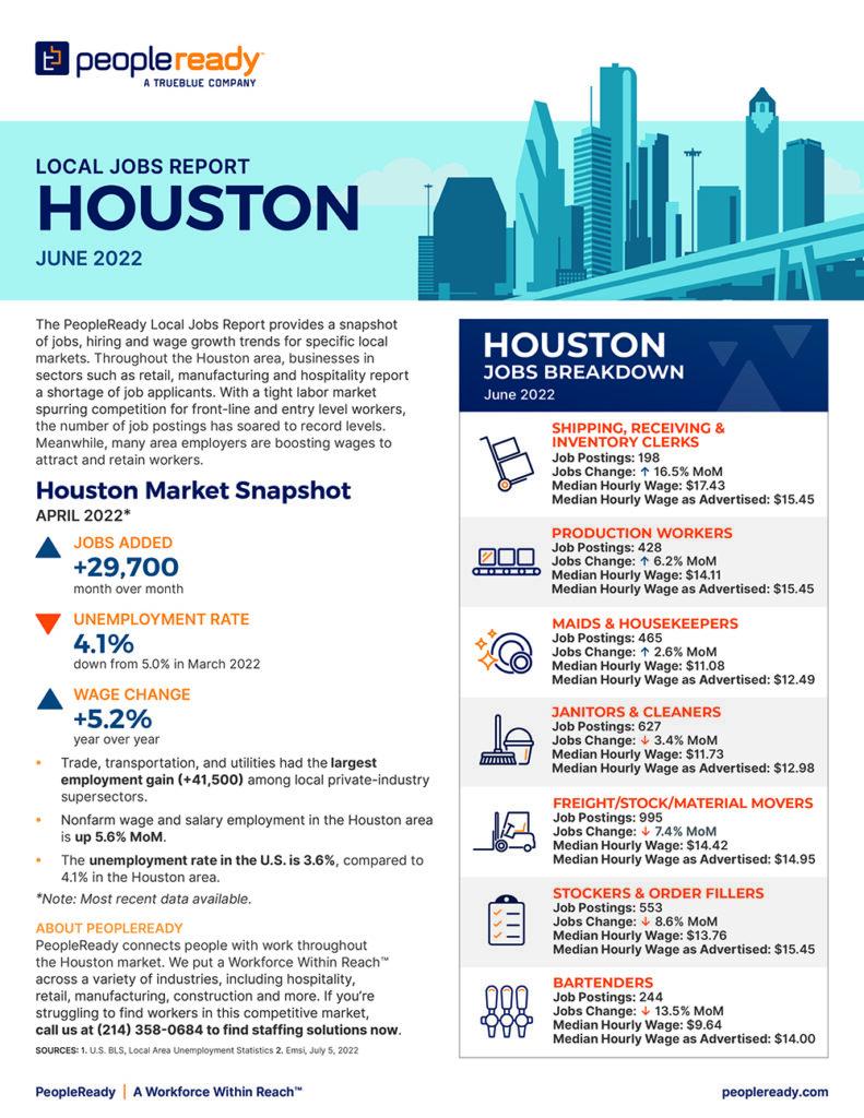 Houston’s Latest Job Report Reveals a Surprising Number You Can’t Ignore Houston’s Latest Job Report Reveals a Surprising Number You Can’t Ignore