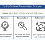 Uncovering the Truth Behind Educational Equity: What the Data Reveals