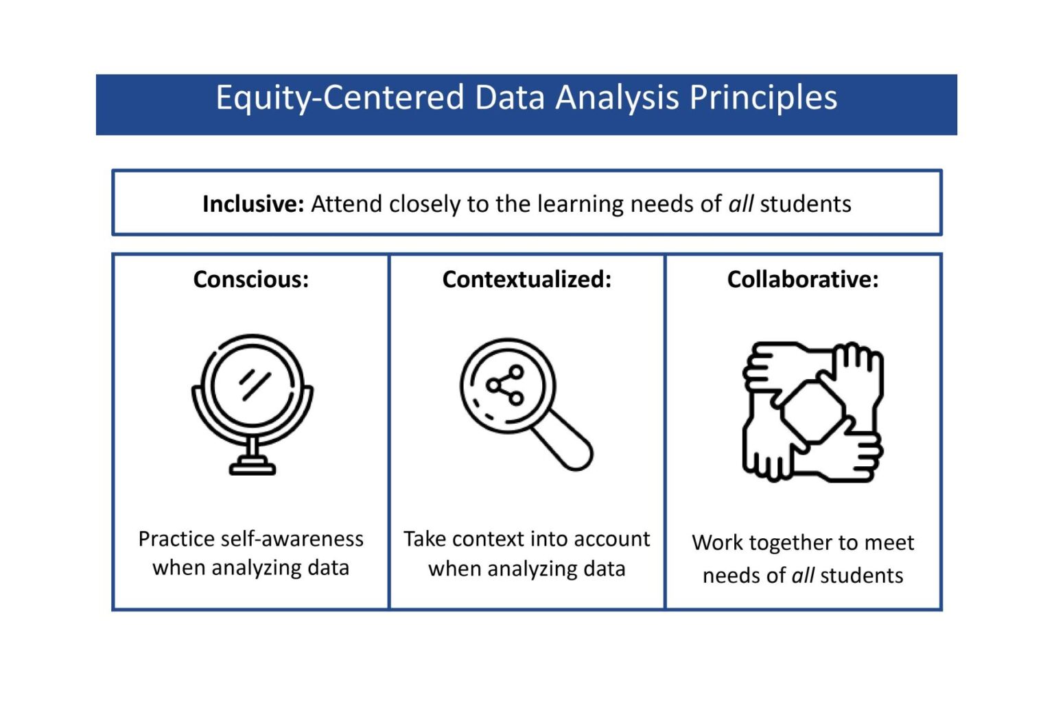 Uncovering the Truth Behind Educational Equity: What the Data Reveals