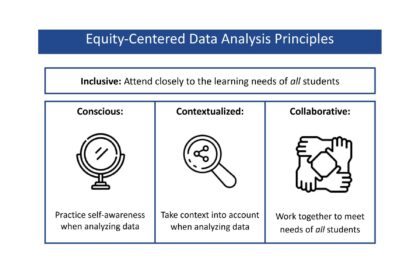 Uncovering the Truth Behind Educational Equity: What the Data Reveals