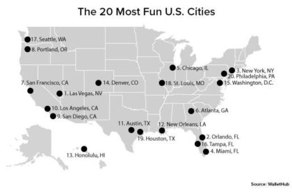 Top Most Exciting Cities to Explore in America