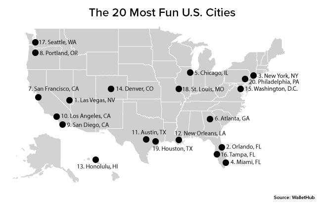 Top Most Exciting Cities to Explore in America Top Most Exciting Cities to Explore in America
