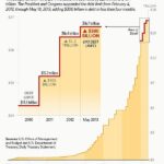 Debt Ceiling Drama Returns: 4 Key Facts You Need to Know