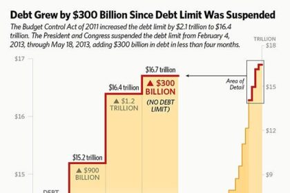 Debt Ceiling Drama Returns: 4 Key Facts You Need to Know