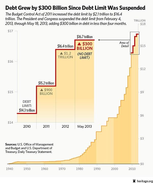 Debt Ceiling Drama Returns: 4 Key Facts You Need to Know Debt Ceiling Drama Returns: 4 Key Facts You Need to Know