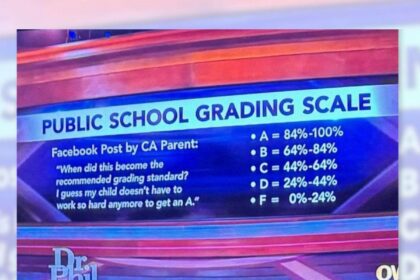 San Diego School Districts Overhaul Grading System to Promote Equity and Combat Racism