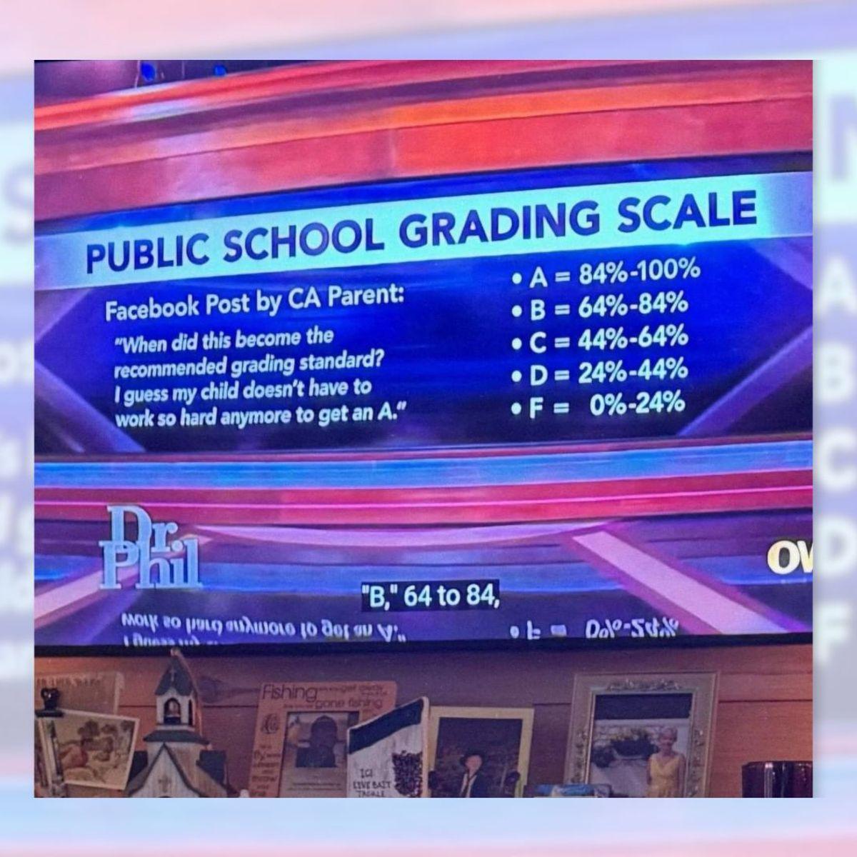 San Diego School Districts Overhaul Grading System to Promote Equity and Combat Racism San Diego School Districts Overhaul Grading System to Promote Equity and Combat Racism