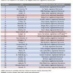 How Major U.S. Cities Shape the Nation’s Political Landscape