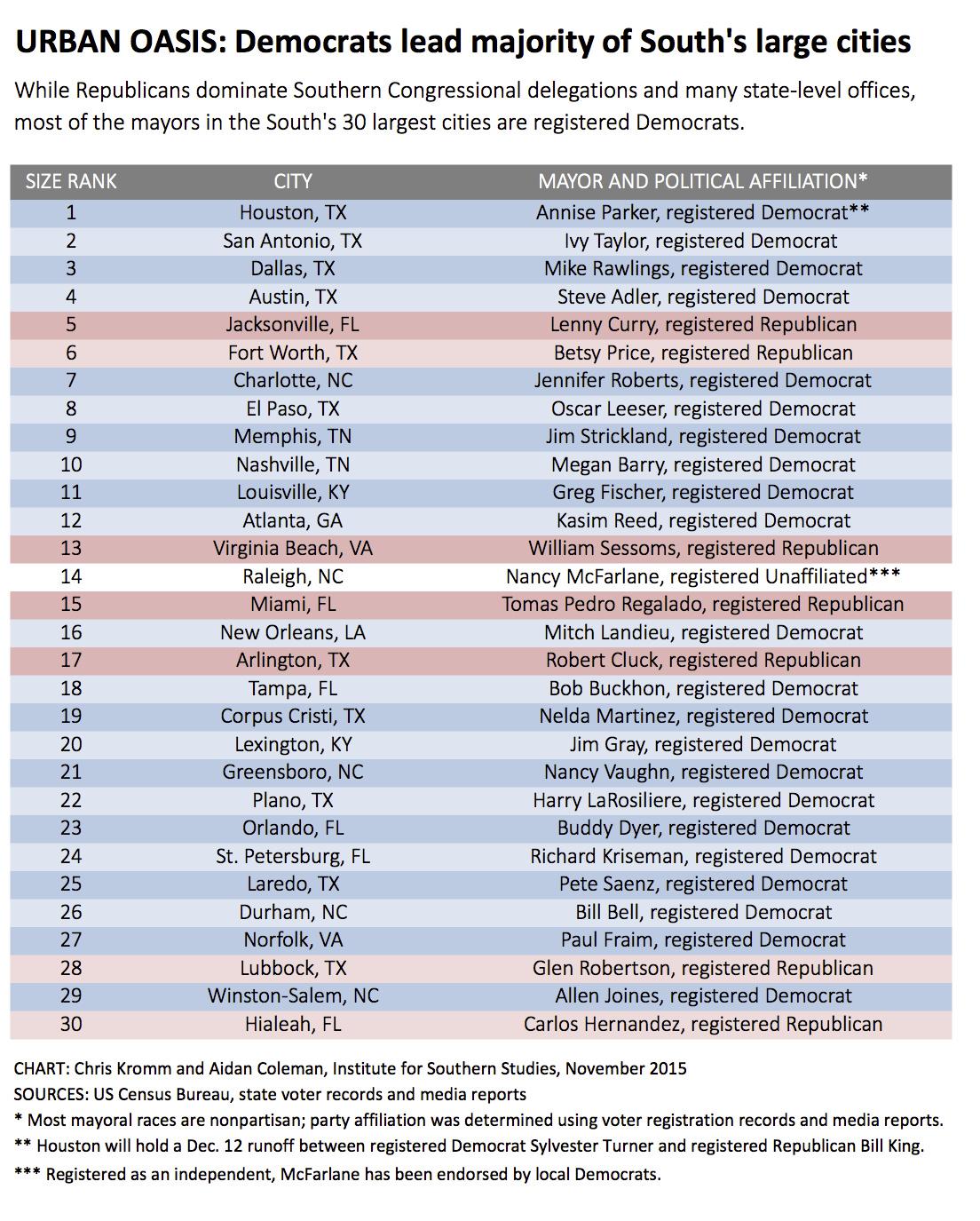 How Major U.S. Cities Shape the Nation’s Political Landscape How Major U.S. Cities Shape the Nation’s Political Landscape