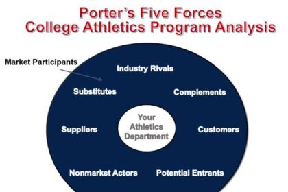 Champion Michigan Strives to Find Balance Amid Shifts in College Sports Model