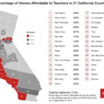Why So Many California Teachers Struggle Despite High Salaries