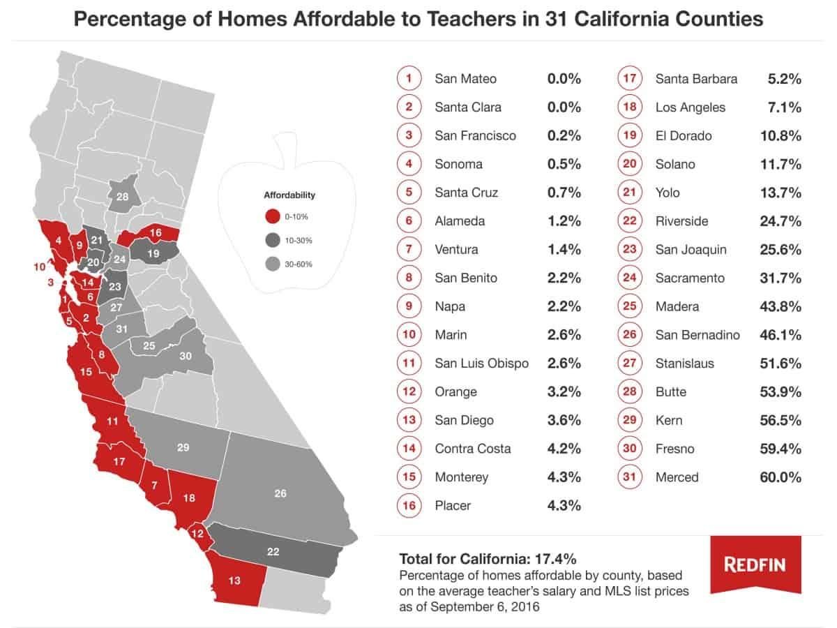 Why So Many California Teachers Struggle Despite High Salaries Why So Many California Teachers Struggle Despite High Salaries