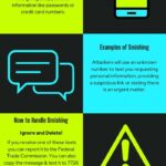 Stay Safe Online: Essential Tips to Defend Yourself Against Spoofing and Phishing Scams