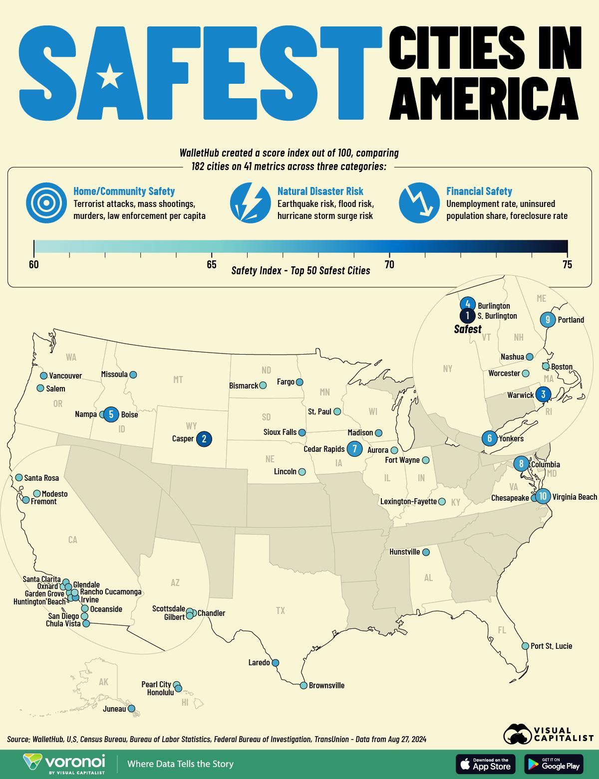 Explore the 10 Safest Cities to Call Home in America Today Explore the 10 Safest Cities to Call Home in America Today