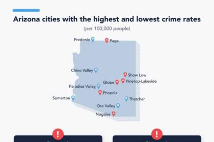 Top 20 Most Dangerous Cities in Arizona for 2024: Where Crime Is on the Rise