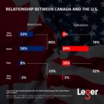 My View: How Canada and the US Can Navigate Shifting Priorities in Their Relationship