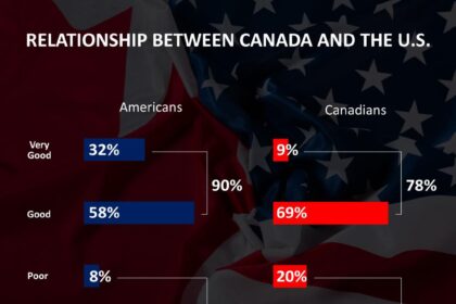 My View: How Canada and the US Can Navigate Shifting Priorities in Their Relationship