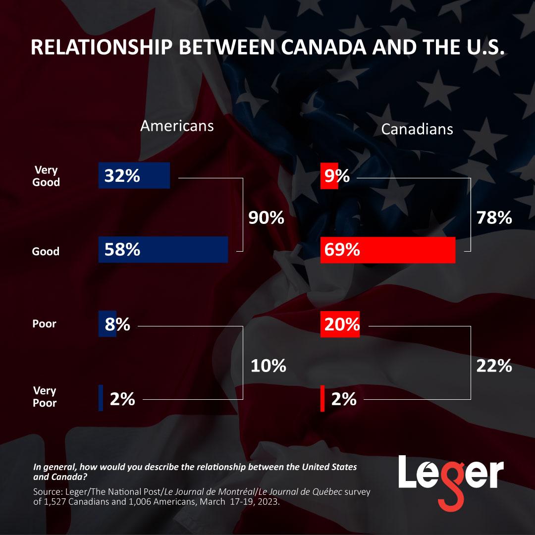 My View: How Canada and the US Can Navigate Shifting Priorities in Their Relationship
