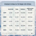 Crime Statistics Revealed: A Comparative Look at Neighborhoods A, B, and C
