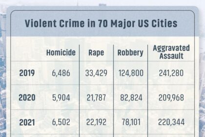 Crime Statistics Revealed: A Comparative Look at Neighborhoods A, B, and C