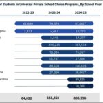 Arizona’s Bold ,200 School Choice Experiment: What It Means for Every Student