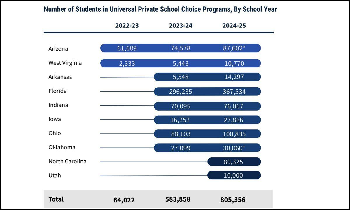 Arizona’s Bold ,200 School Choice Experiment: What It Means for Every Student Arizona’s Bold ,200 School Choice Experiment: What It Means for Every Student