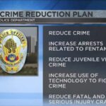 Phoenix Police Launch Ambitious 2024 Plan to Combat Violent Crime