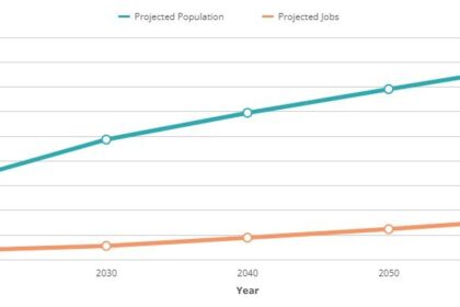 Maricopa County Tops the Nation as the Fastest-Growing County in the U.S