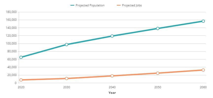 Maricopa County Tops the Nation as the Fastest-Growing County in the U.S Maricopa County Tops the Nation as the Fastest-Growing County in the U.S