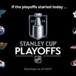 Canada-heavy Stanley Cup Playoffs still down in U.S. – Sports Media Watch