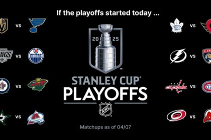 Canada-heavy Stanley Cup Playoffs still down in U.S. – Sports Media Watch