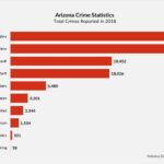Suspect Confesses to Crucifying Pastor in Arizona Home, Reveals Additional Victims