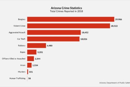 Suspect Confesses to Crucifying Pastor in Arizona Home, Reveals Additional Victims