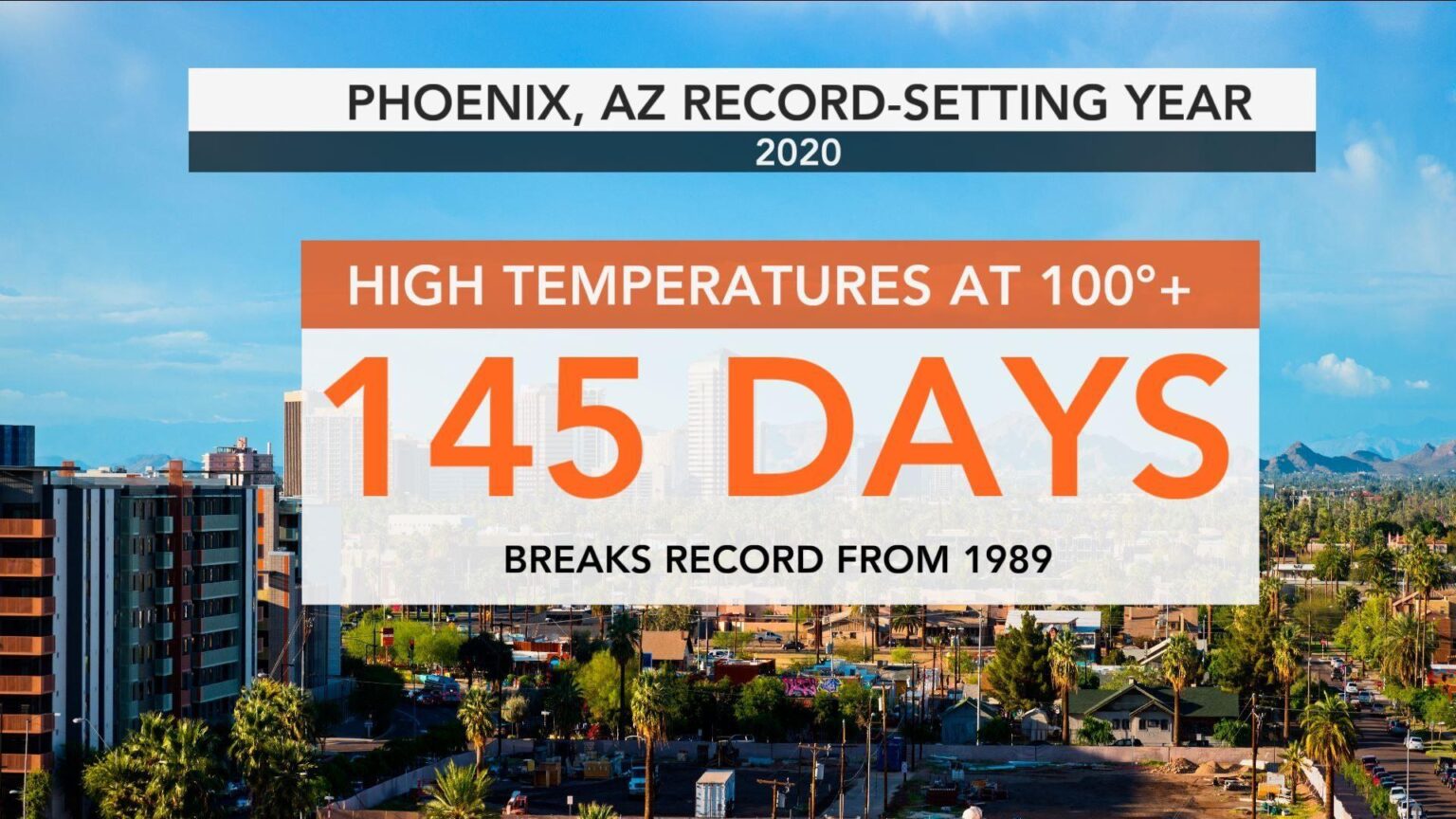 Phoenix Faces Unrelenting Heatwave with 100 Straight Days Over 100 Degrees Phoenix Faces Unrelenting Heatwave with 100 Straight Days Over 100 Degrees