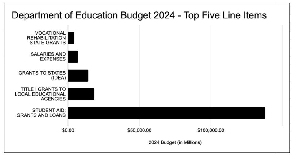 A District-by-District Breakdown of the .2 Billion the U.S. Department of Education Has Withheld from Schools A District-by-District Breakdown of the .2 Billion the U.S. Department of Education Has Withheld from Schools