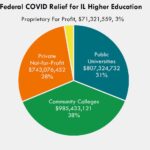 Illinois Restores M in Federal Education Funding After Judge’s Ruling