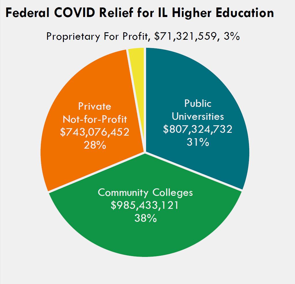 Illinois Restores M in Federal Education Funding After Judge’s Ruling Illinois Restores M in Federal Education Funding After Judge’s Ruling