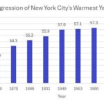 Confronting Historic Inequities, New York and Phoenix Struggle to Adapt to Rising Heat
