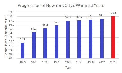 Confronting Historic Inequities, New York and Phoenix Struggle to Adapt to Rising Heat Confronting Historic Inequities, New York and Phoenix Struggle to Adapt to Rising Heat