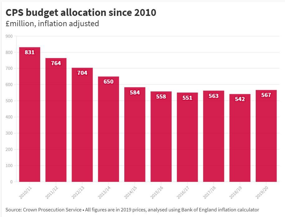 CPS Faces Growing Pressure to Prevent Cuts Amid Local and Federal Funding Challenges