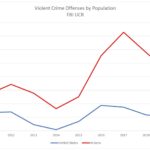 Phoenix Crime Rates Plunge Thanks to Innovative Community Safety Program